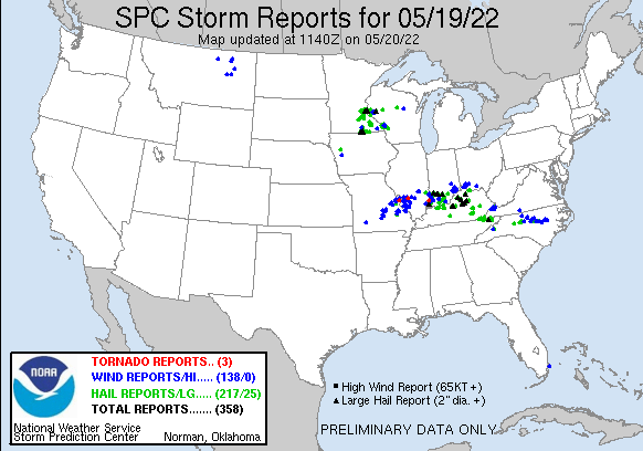 SPC reports