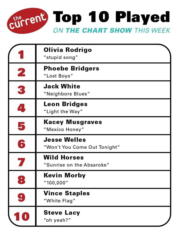 a graphic of the currents chart show results 10-1