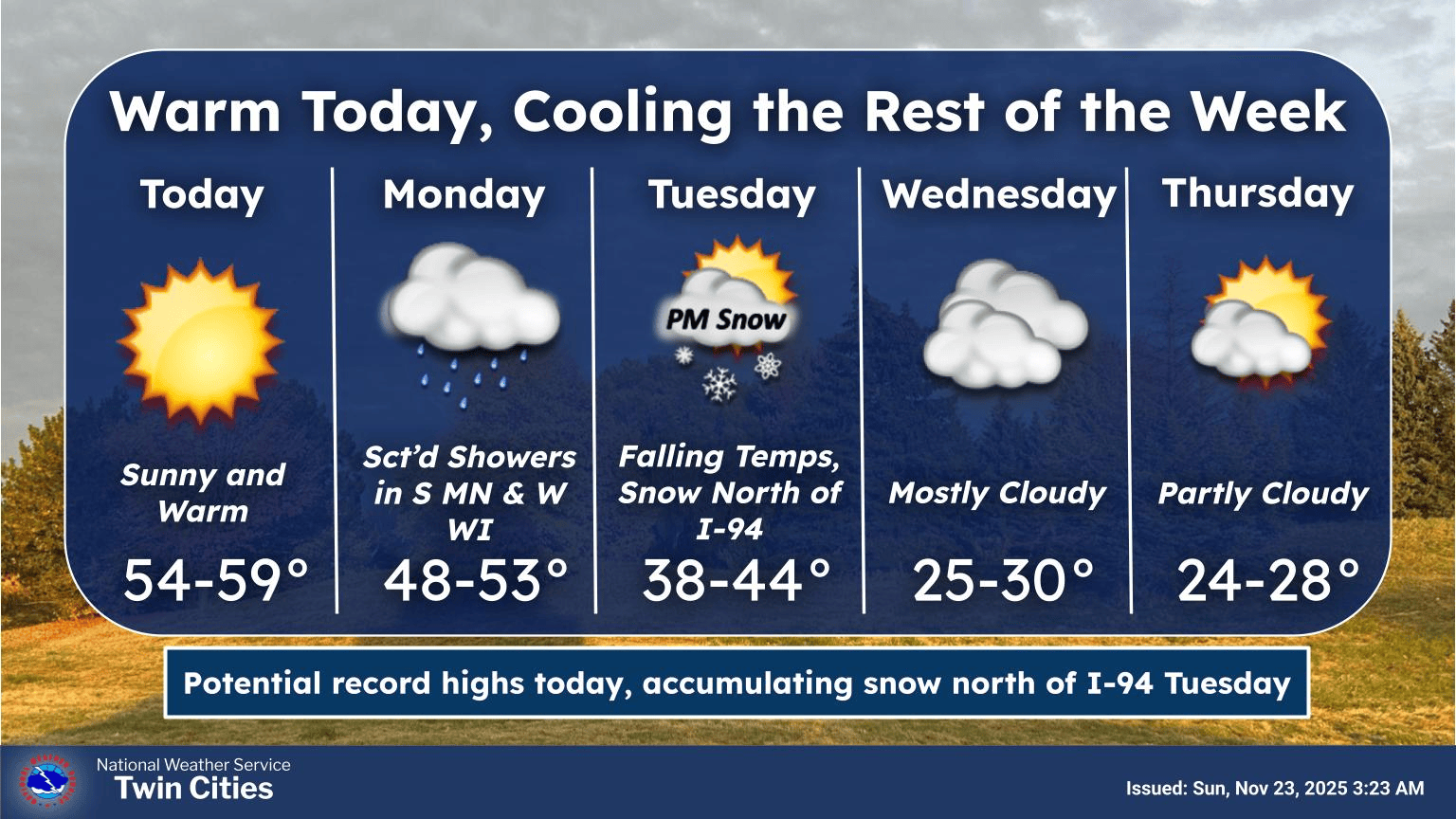 Fall's farewell: Mild weather ends as snow and cold arrive midweek