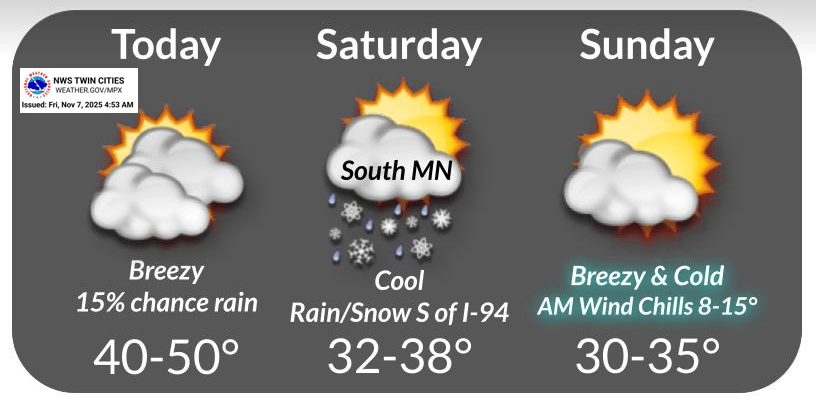 Cold weekend ahead with rain and snow showers