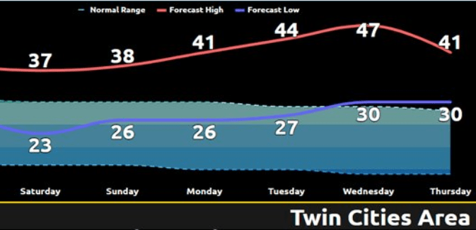 weather graphic