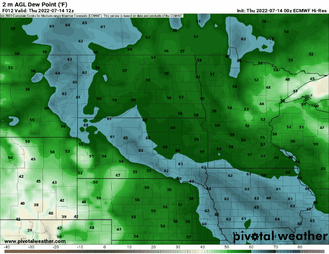 forecast dews loop