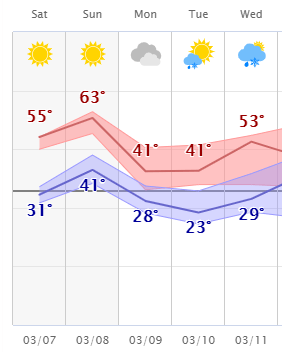 weather graphic