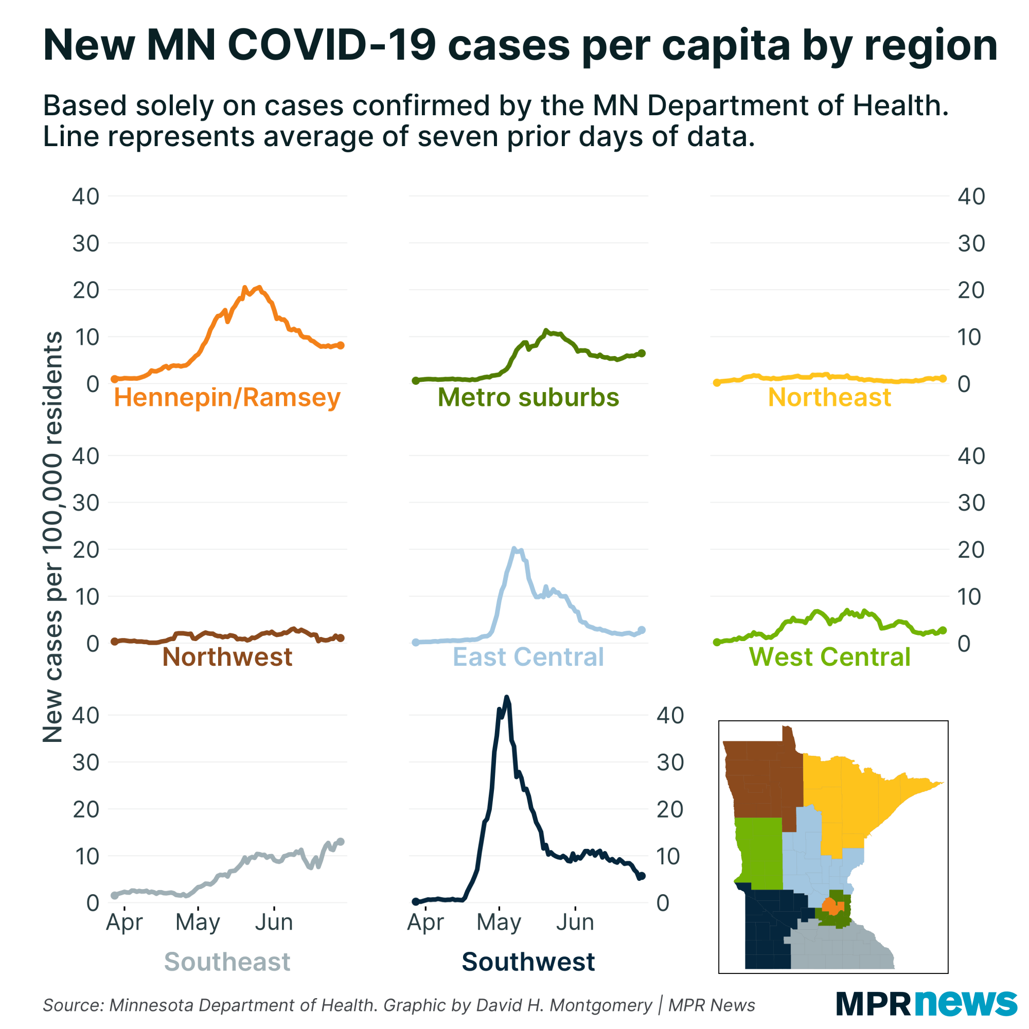 New COVID-19 cases by Minnesota region