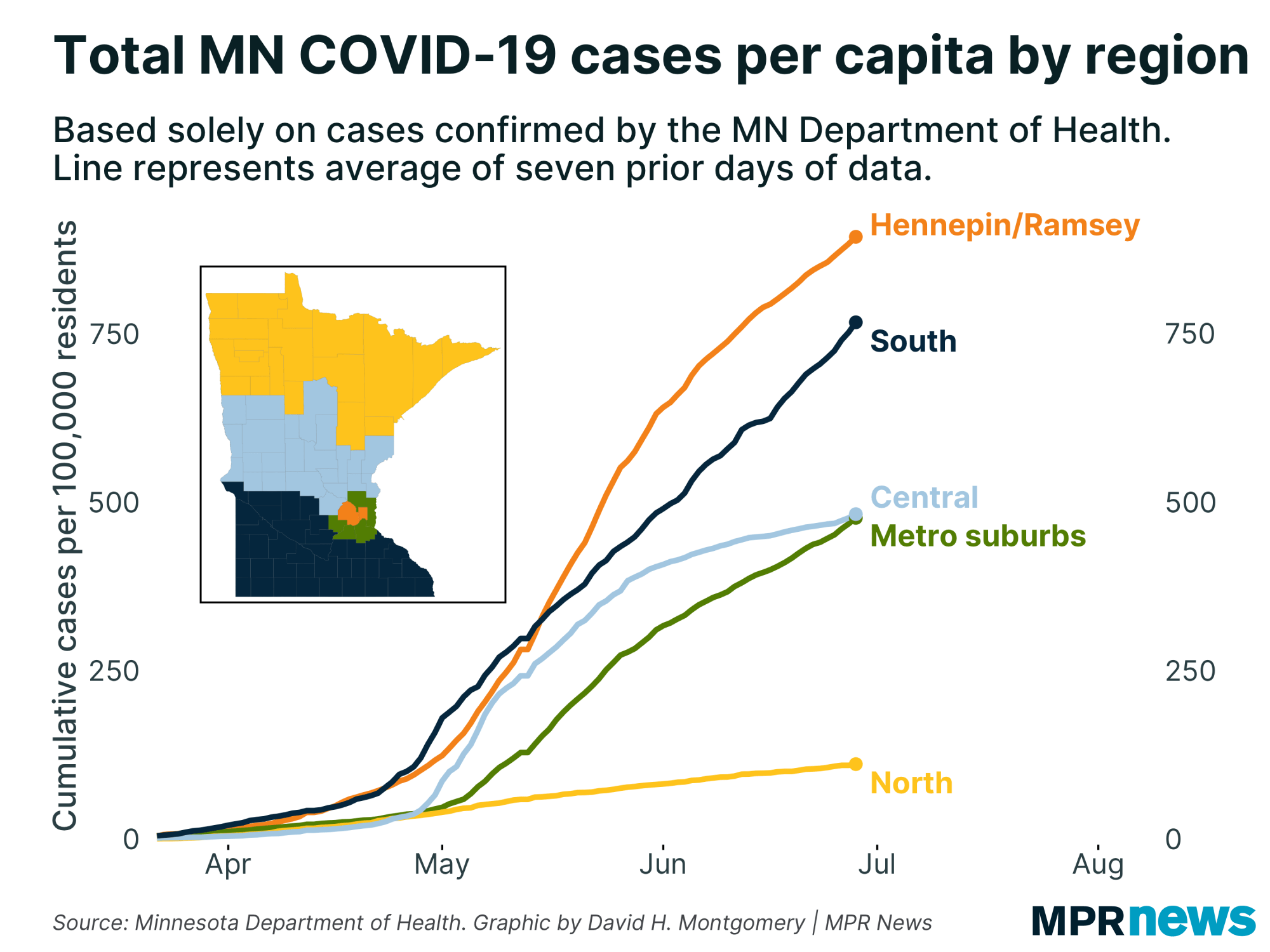 Total COVID-19 cases by Minnesota region