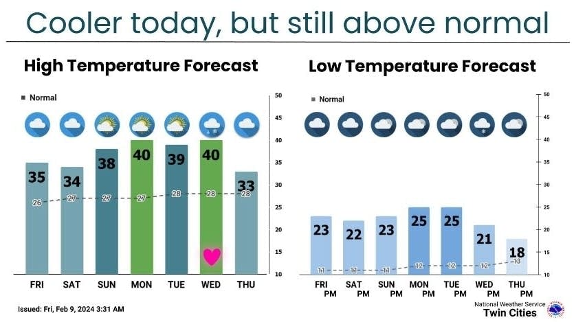 Breezy and much cooler Friday. Lingering light snow and flurries | MPR News