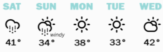 weather graphic