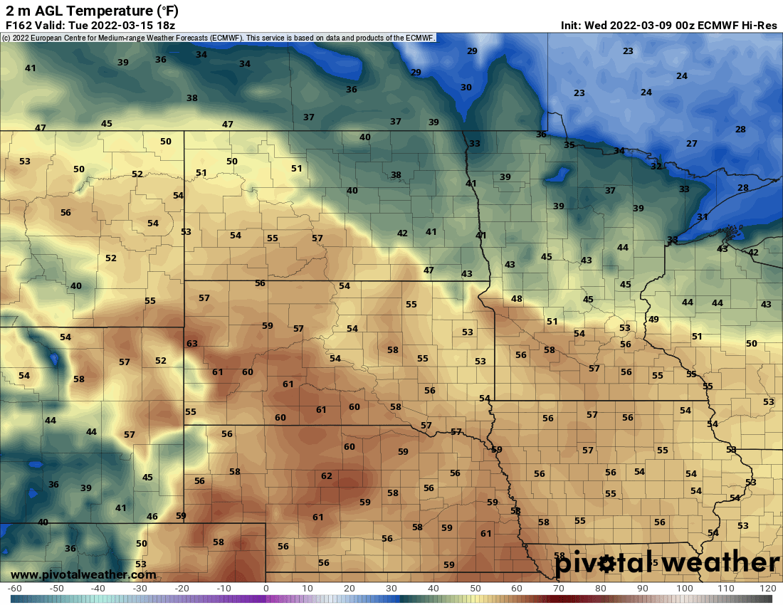 highs Tues