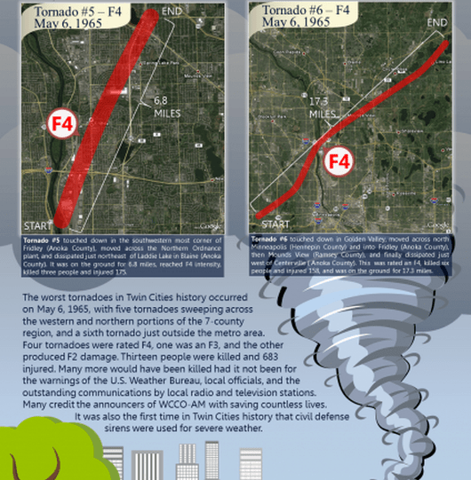 1965 tornadoes3