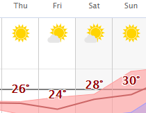 weather graphic