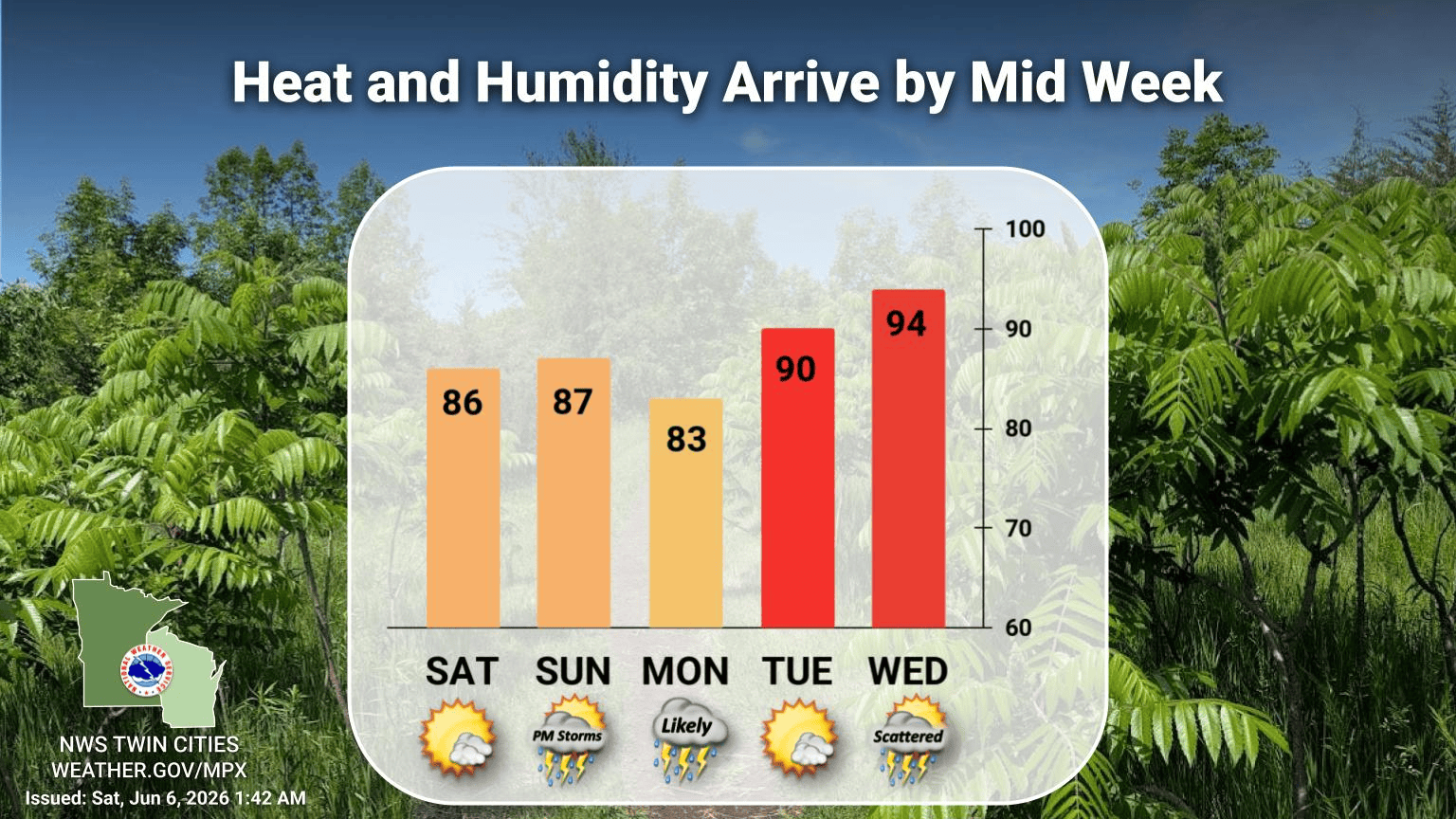 Warm weekend weather gives way to late Sunday rain chances