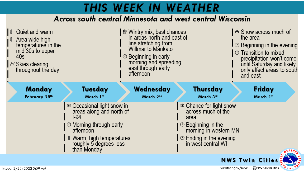 active week