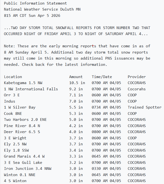 Snowfall totals for northeast Minnesota