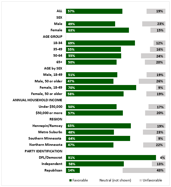 klobuchar-fav-mn-poll-sept2018-graph.PNG