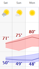 weather graphic