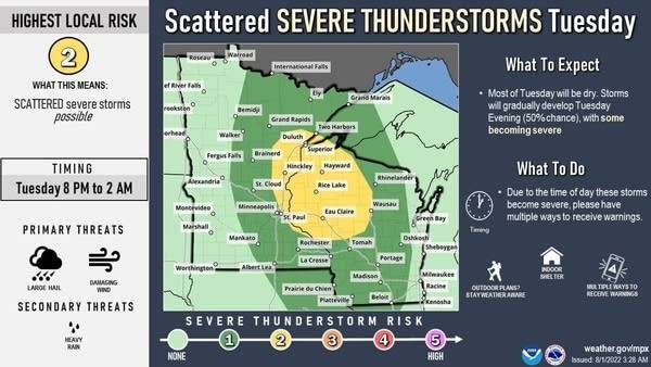 SPC day 2