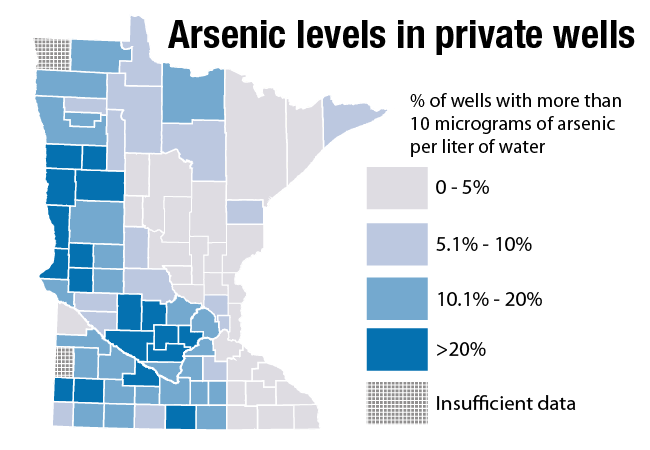 Arsenic contamination