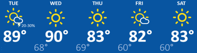 weather graphic