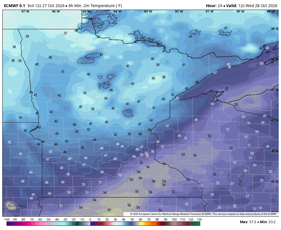 wed lows