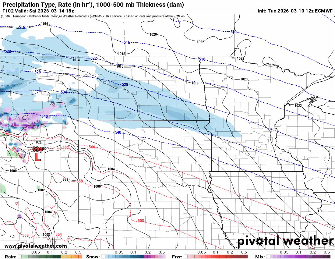 European ECMWF model