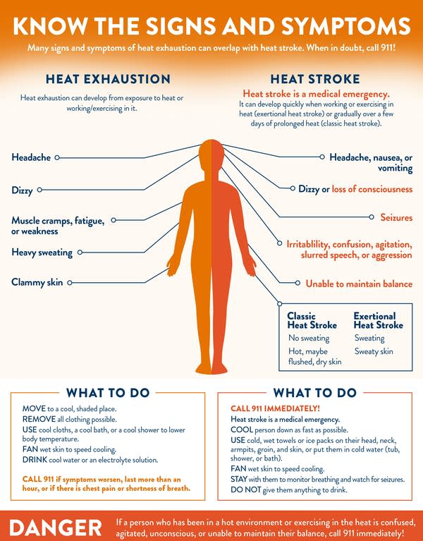 KNOW THE SIGNS AND SYMPTOMS