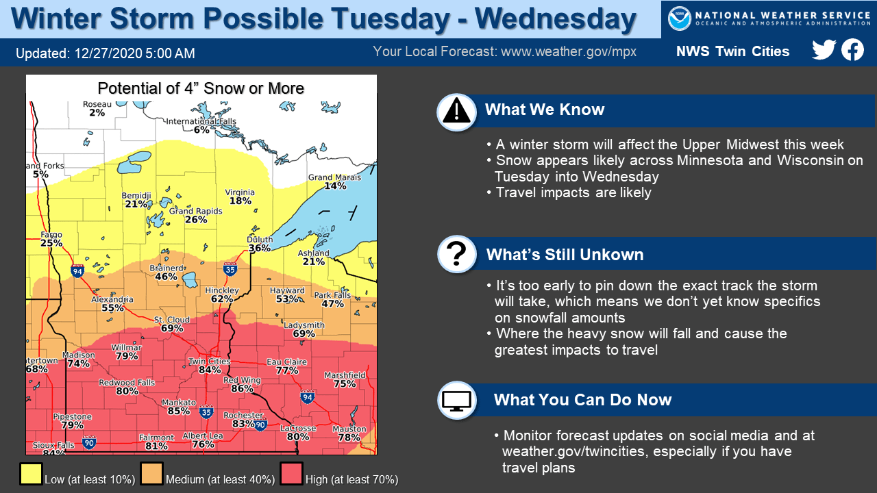 Sunday flakes; Tuesday snowstorm update