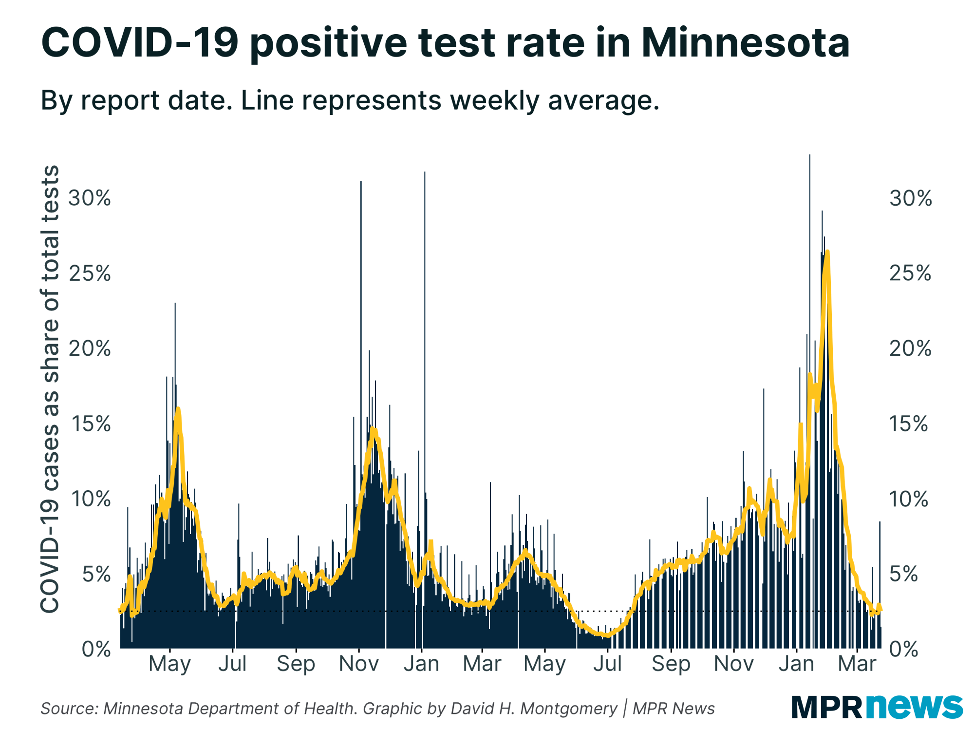 What does a COVID-19 ‘positivity rate’ really mean? (2022)