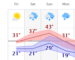 weather graphic