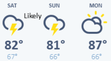weather graphic