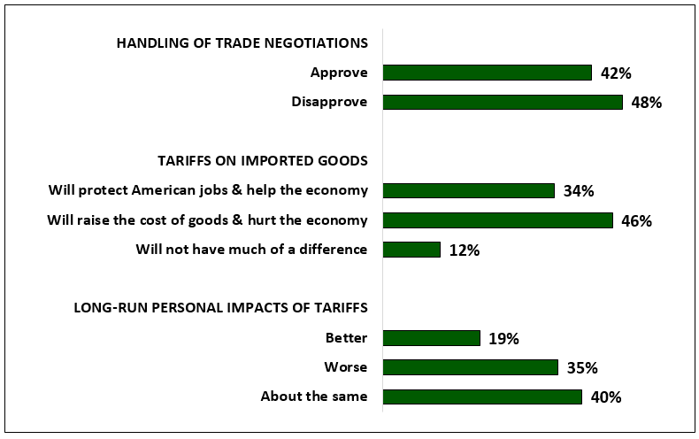 Trump and Trade, Minnesota Poll 10/18