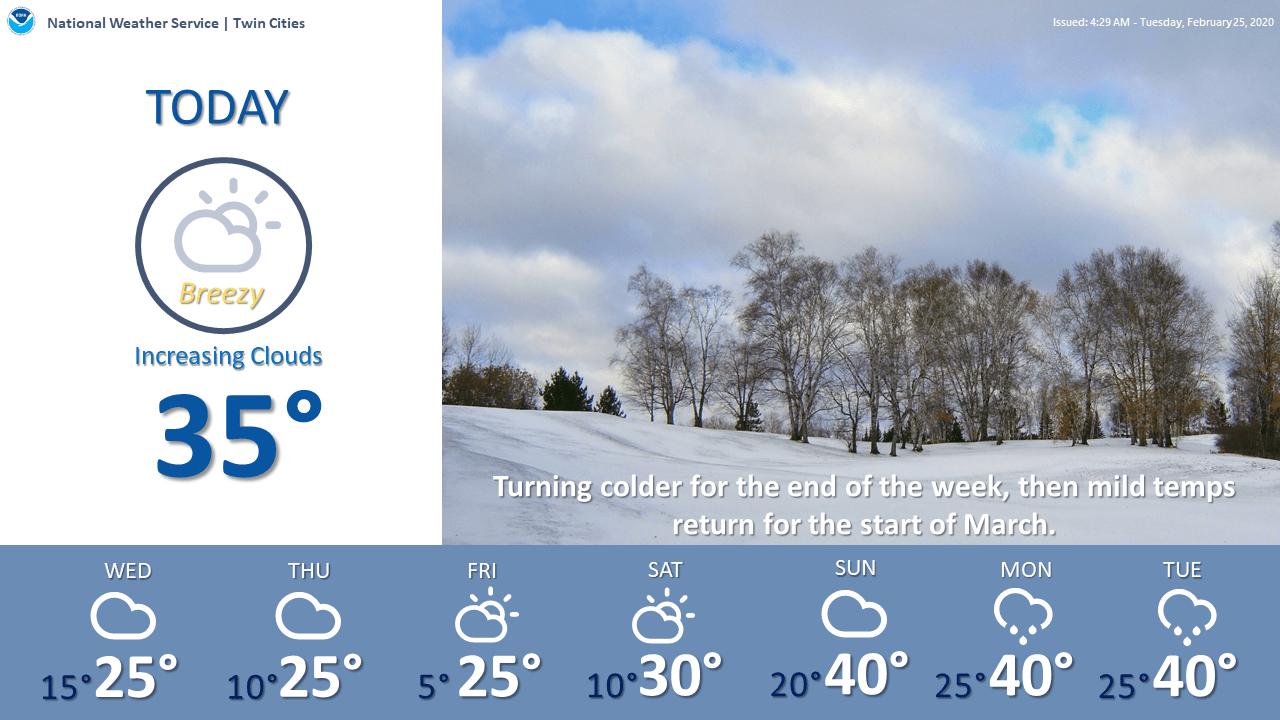 weather graphic