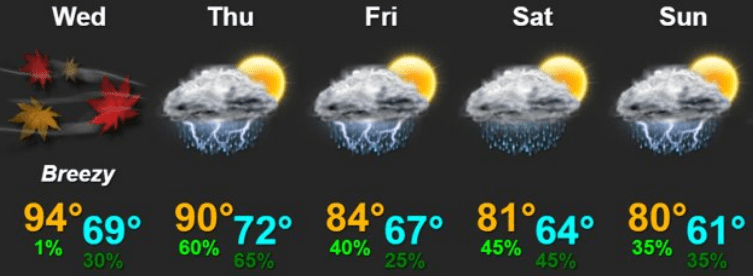 weather graphic