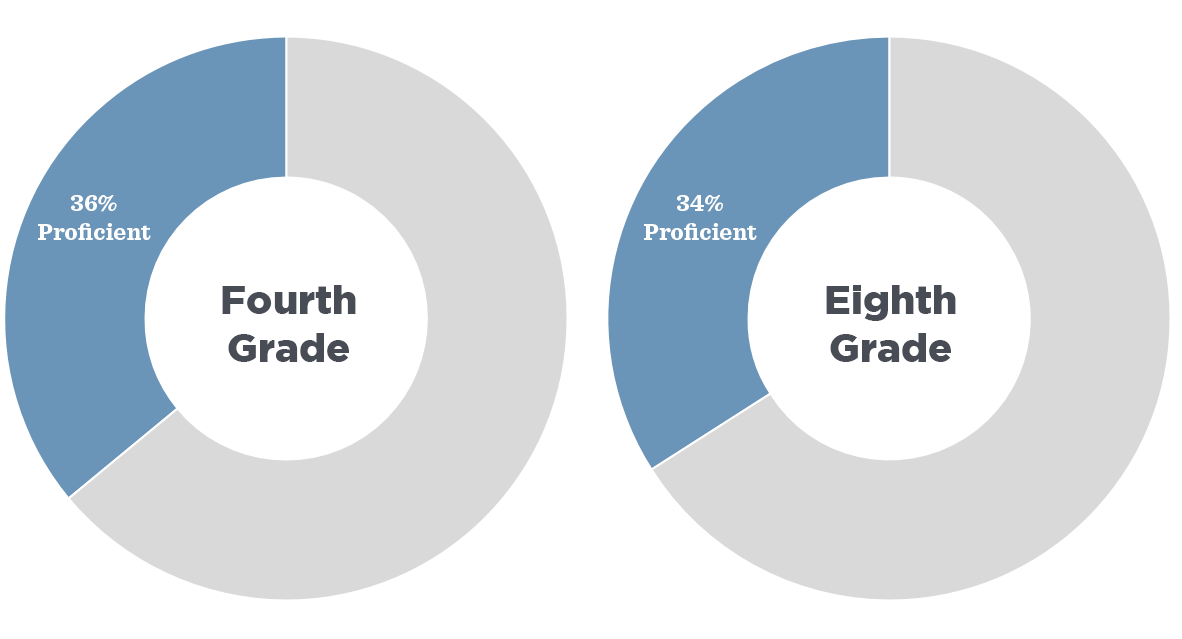 How American schools fail kids with dyslexia Hard to Read APM