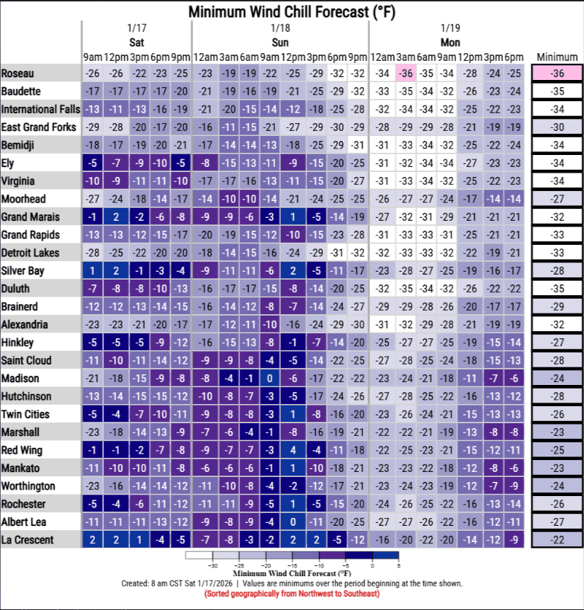 Wind chill forecast through Monday