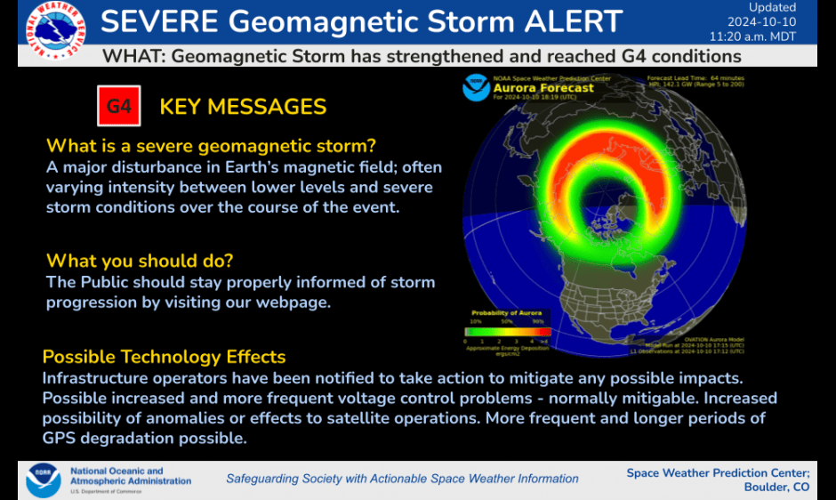 Geomagnetic storm impacts