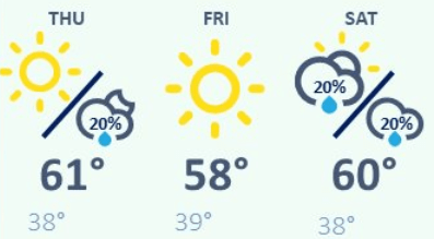 weather graphic