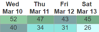 weather graphic