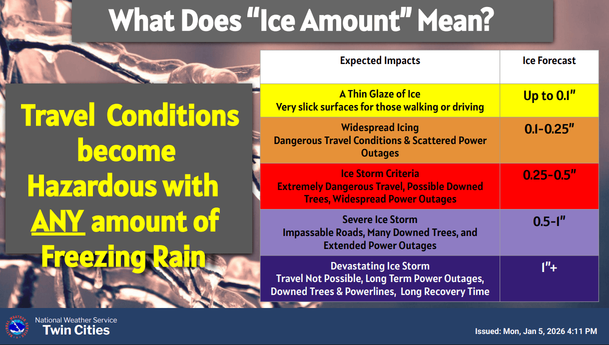 Ice accumulations