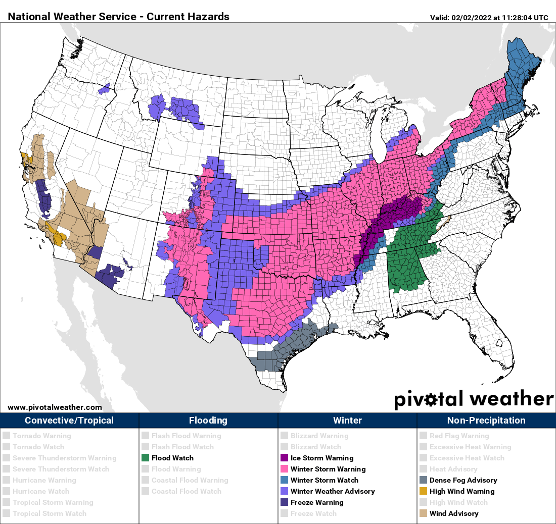 National hazards