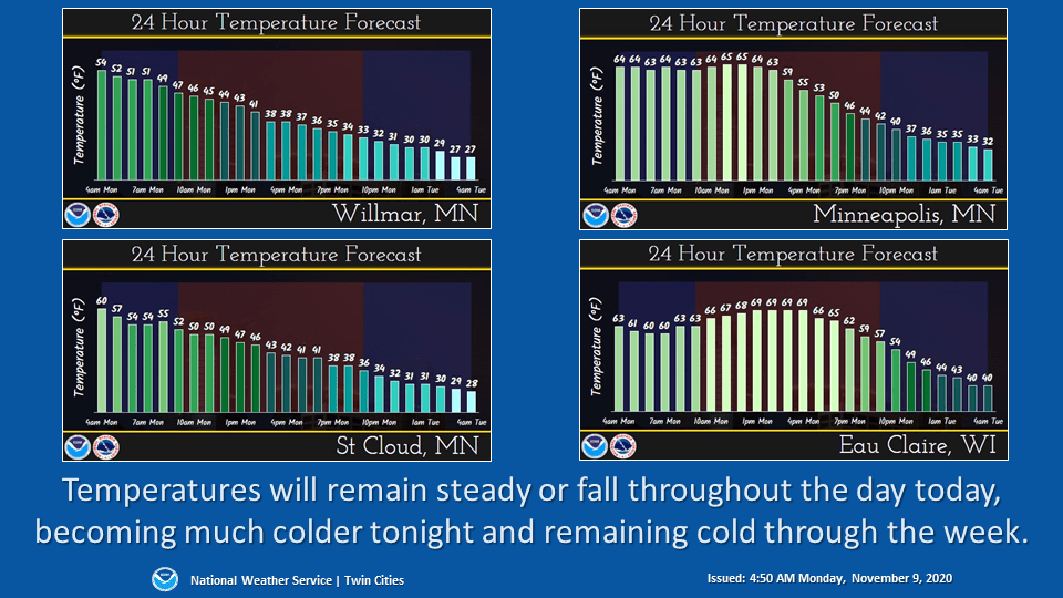 weather graphic