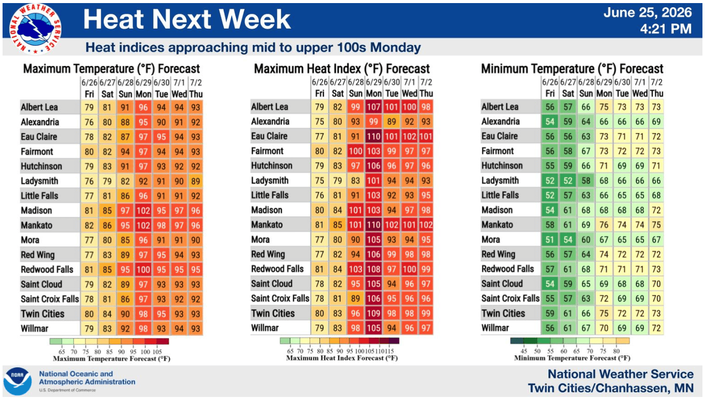 Heat next week
