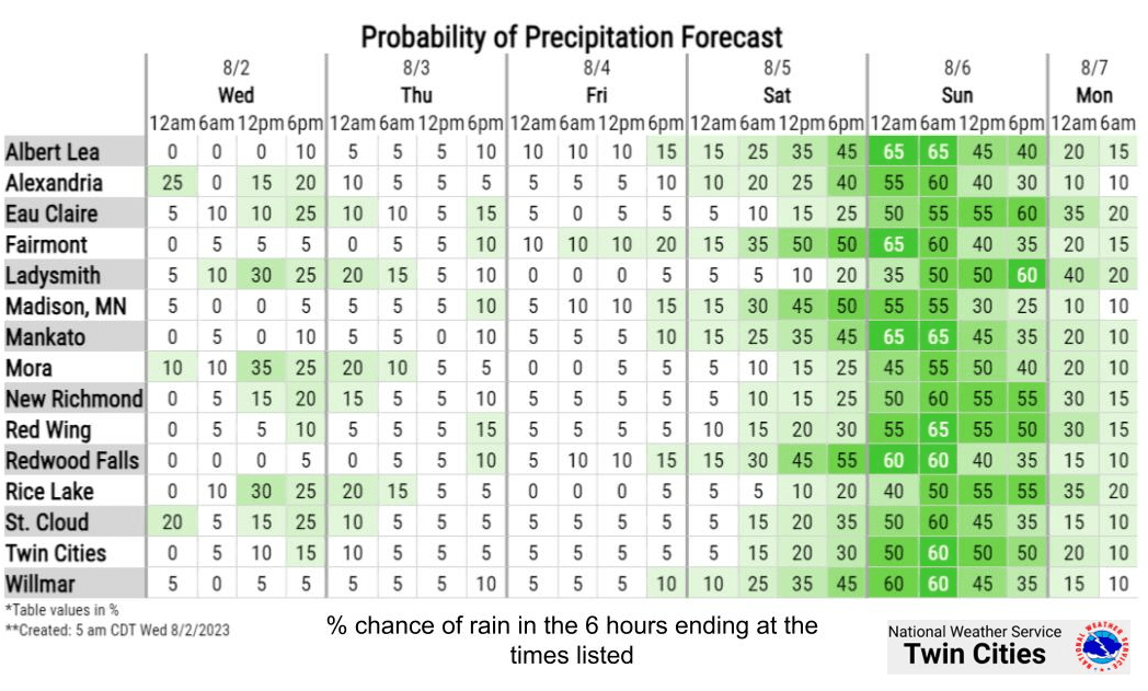 weekend rain chances