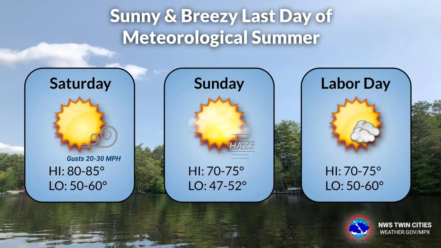 Sunny, breezy Saturday; Labor Day weekend forecast | MPR News
