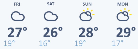 weather graphic
