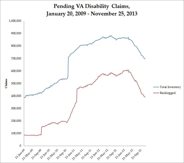 Disabled vets finally getting their due as scandalous claims backlog ebbs