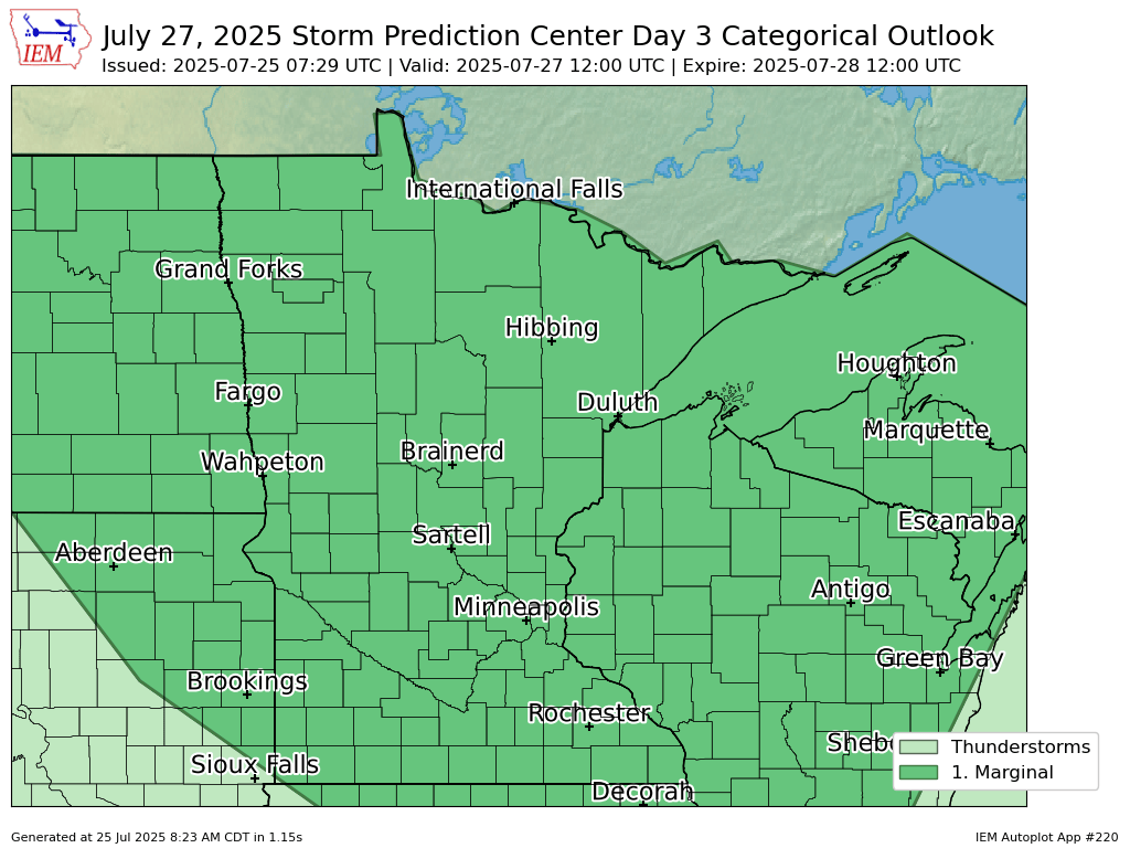 SUN SPC