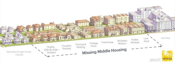 Missing Middle Housing Golden Valley