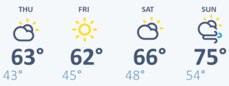 weather graphic