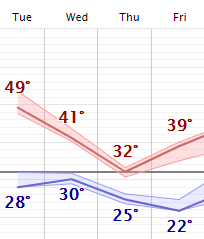 weather graphic
