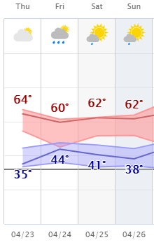 weather graphic